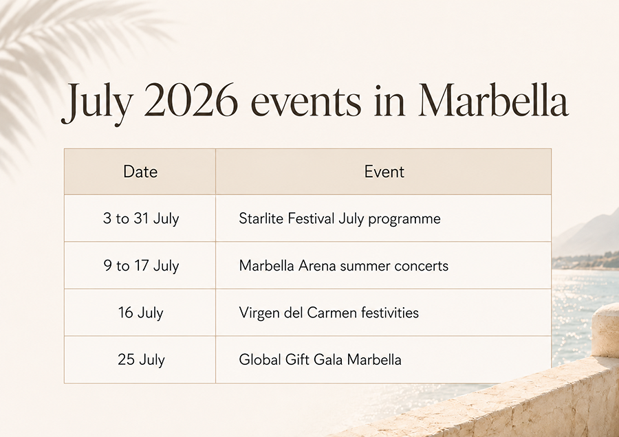 Marbella Events Summer 2026
